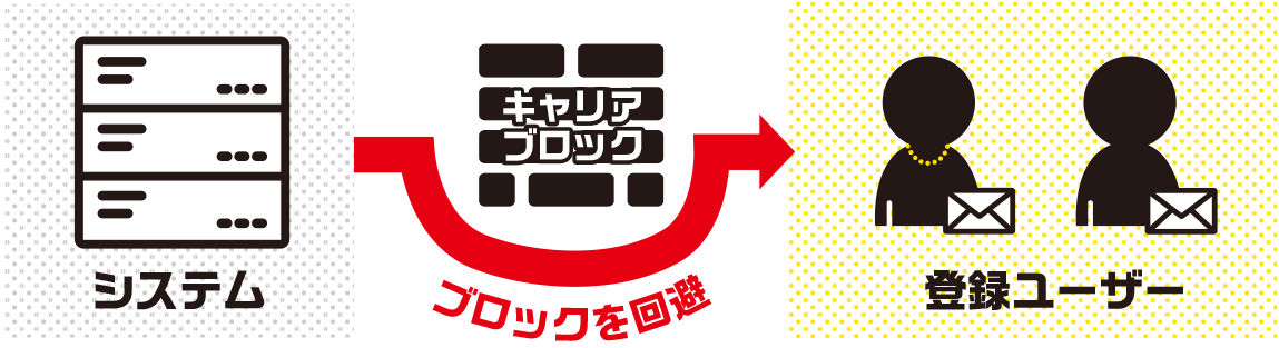 防災メール配信システム 株式会社サン コンピュータ